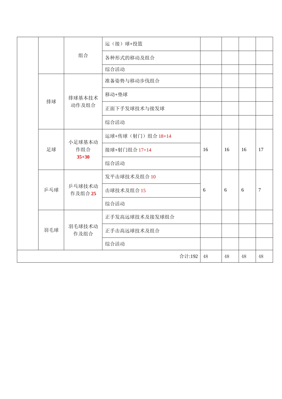 学校大纲---课时分配比列例举_第2页