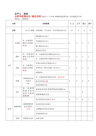 学校大纲---课时分配比列例举