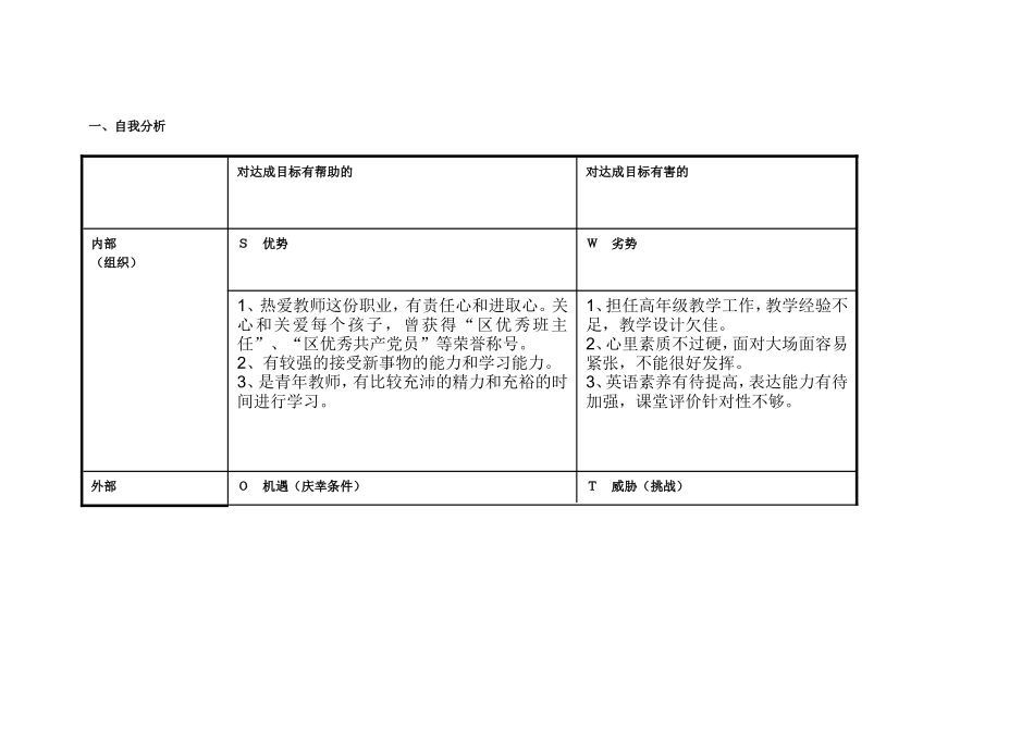 任务表单：个人自我诊断SWOT分析表wjy_第1页