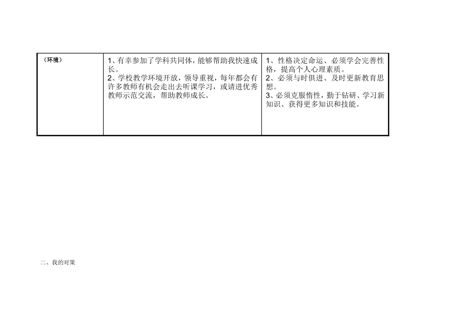 任务表单：个人自我诊断SWOT分析表wjy_第2页