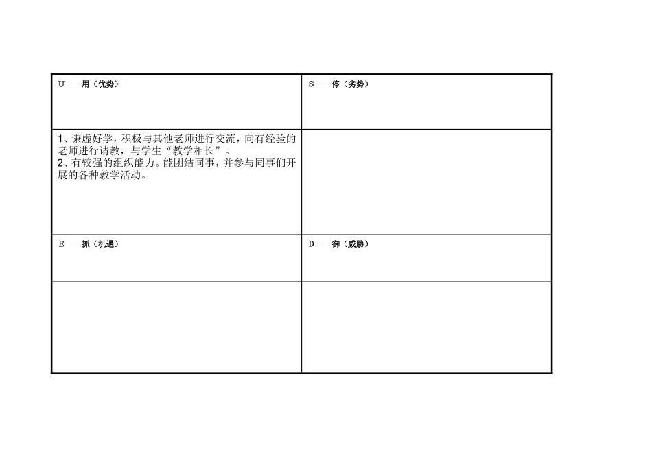 任务表单：个人自我诊断SWOT分析表wjy_第3页