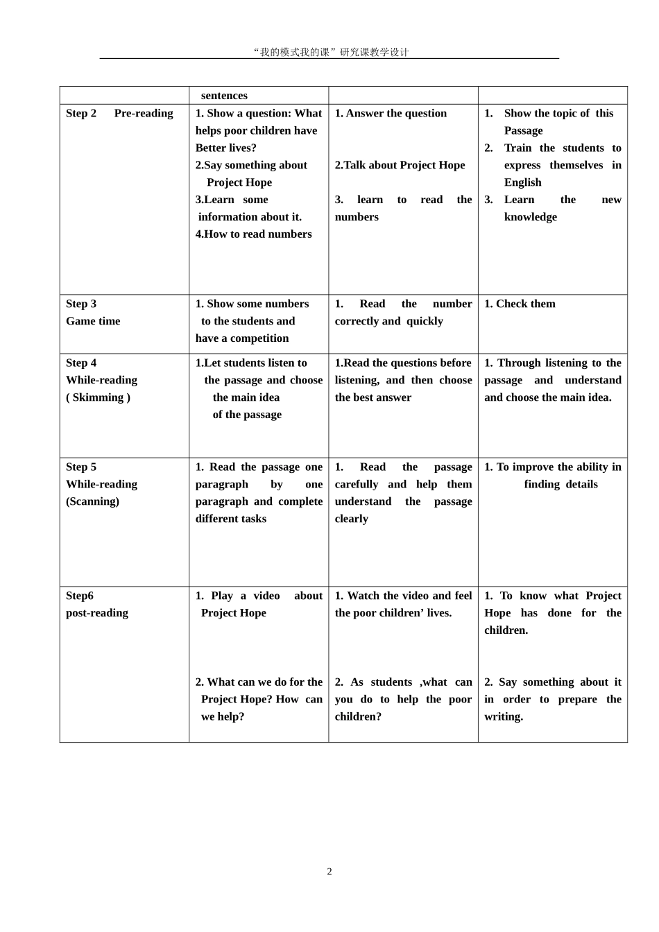 M4Unit2Teachingplan_第2页