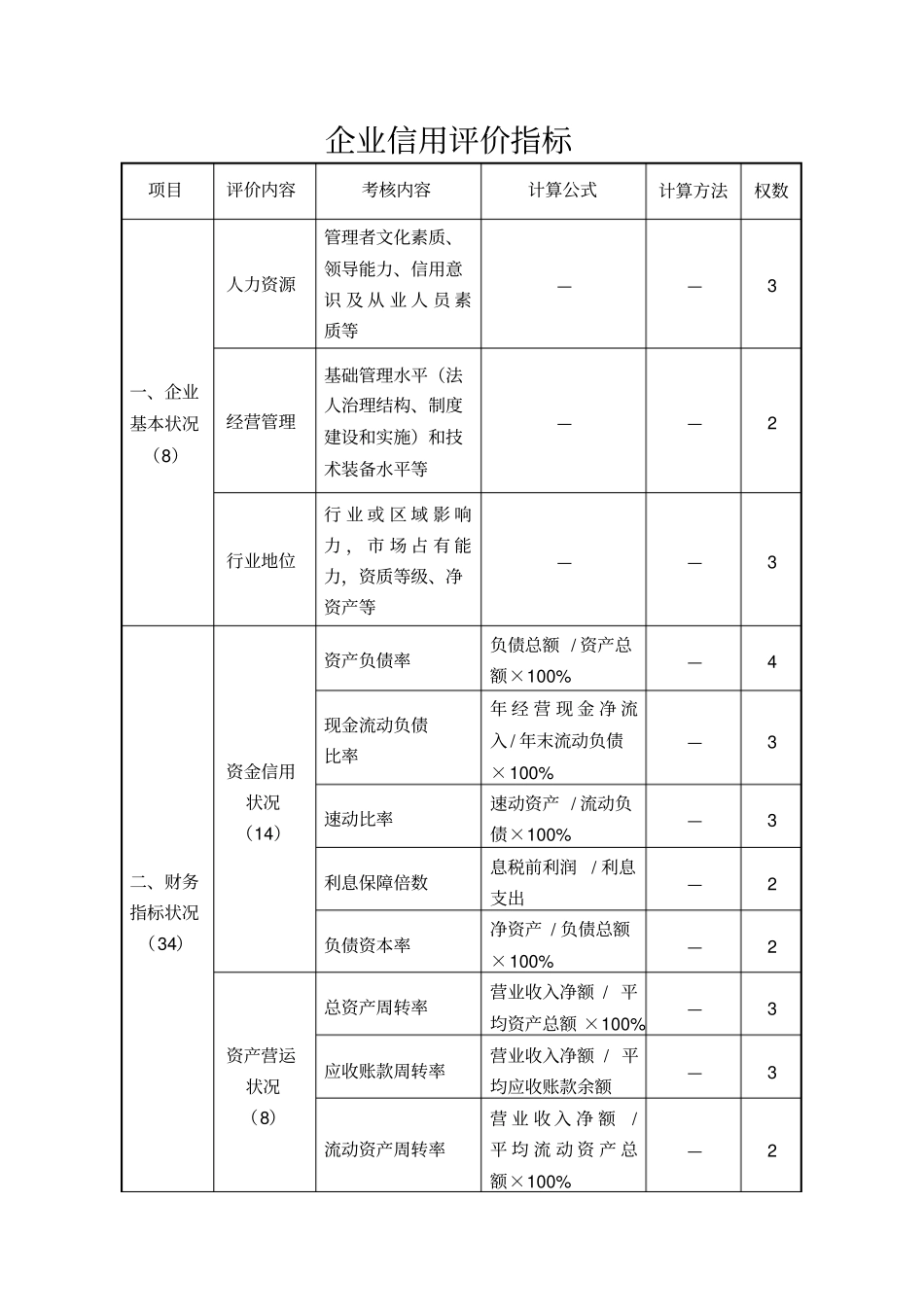 企业信用评价指标_第1页