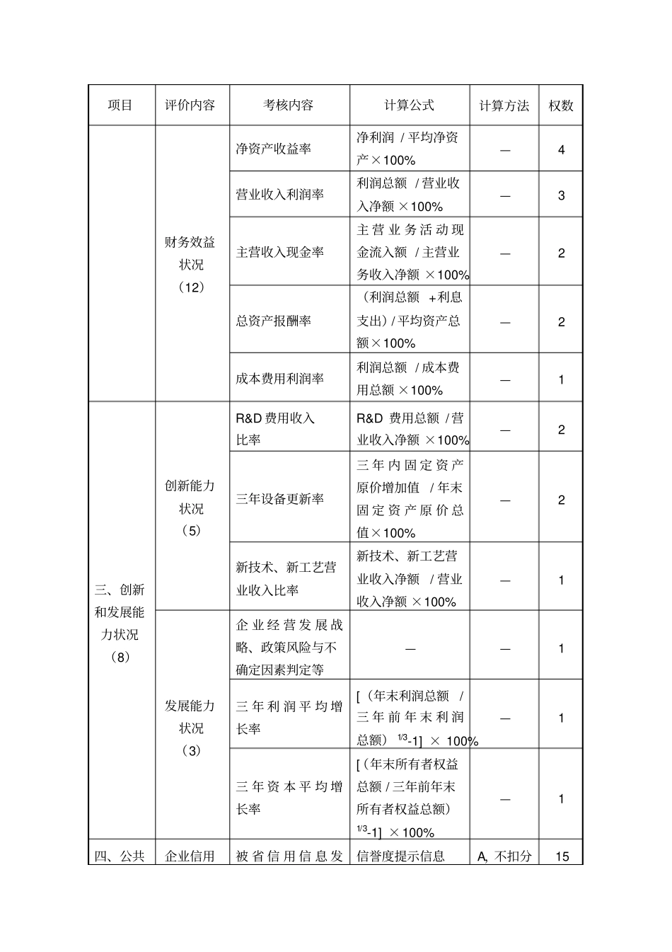 企业信用评价指标_第2页