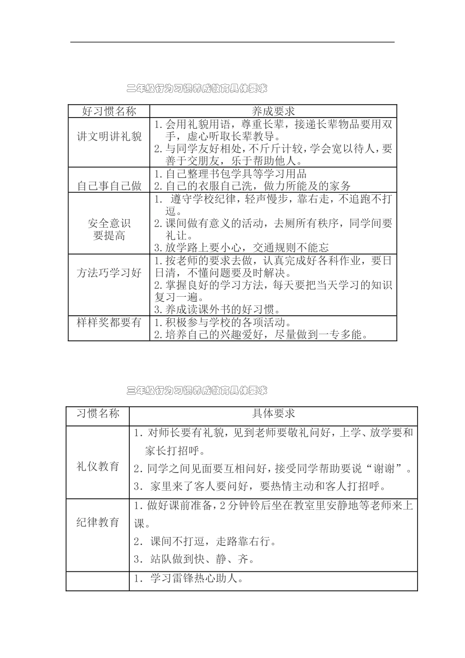 行为习惯养成教育具体要求_第2页