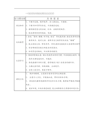 行为习惯养成教育具体要求