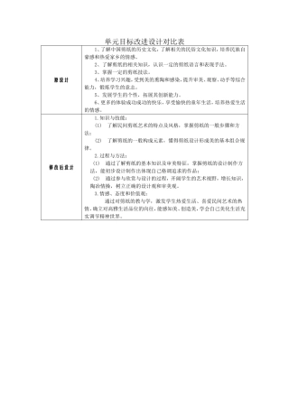 单元目标改进设计对比表