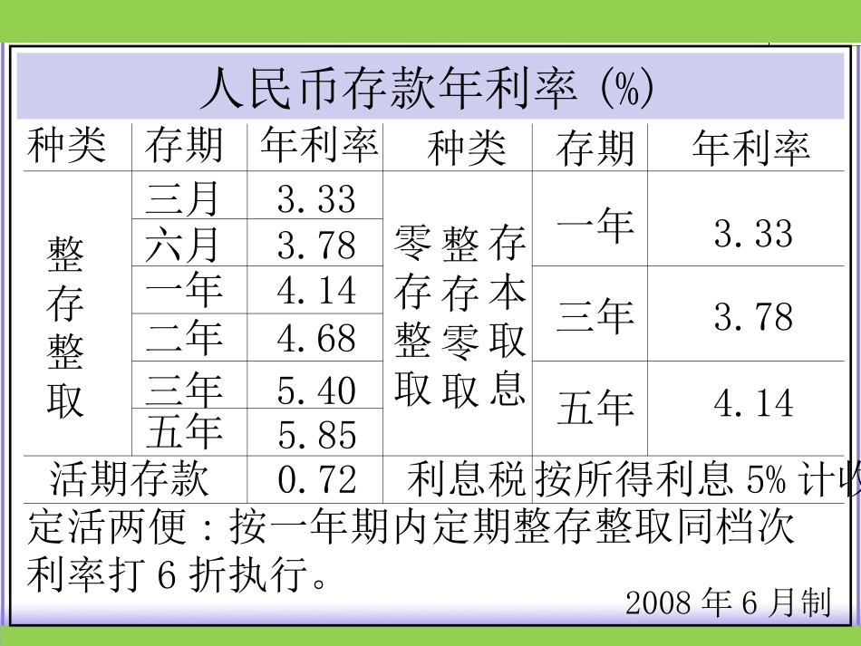 解决问题例5算利息_第2页