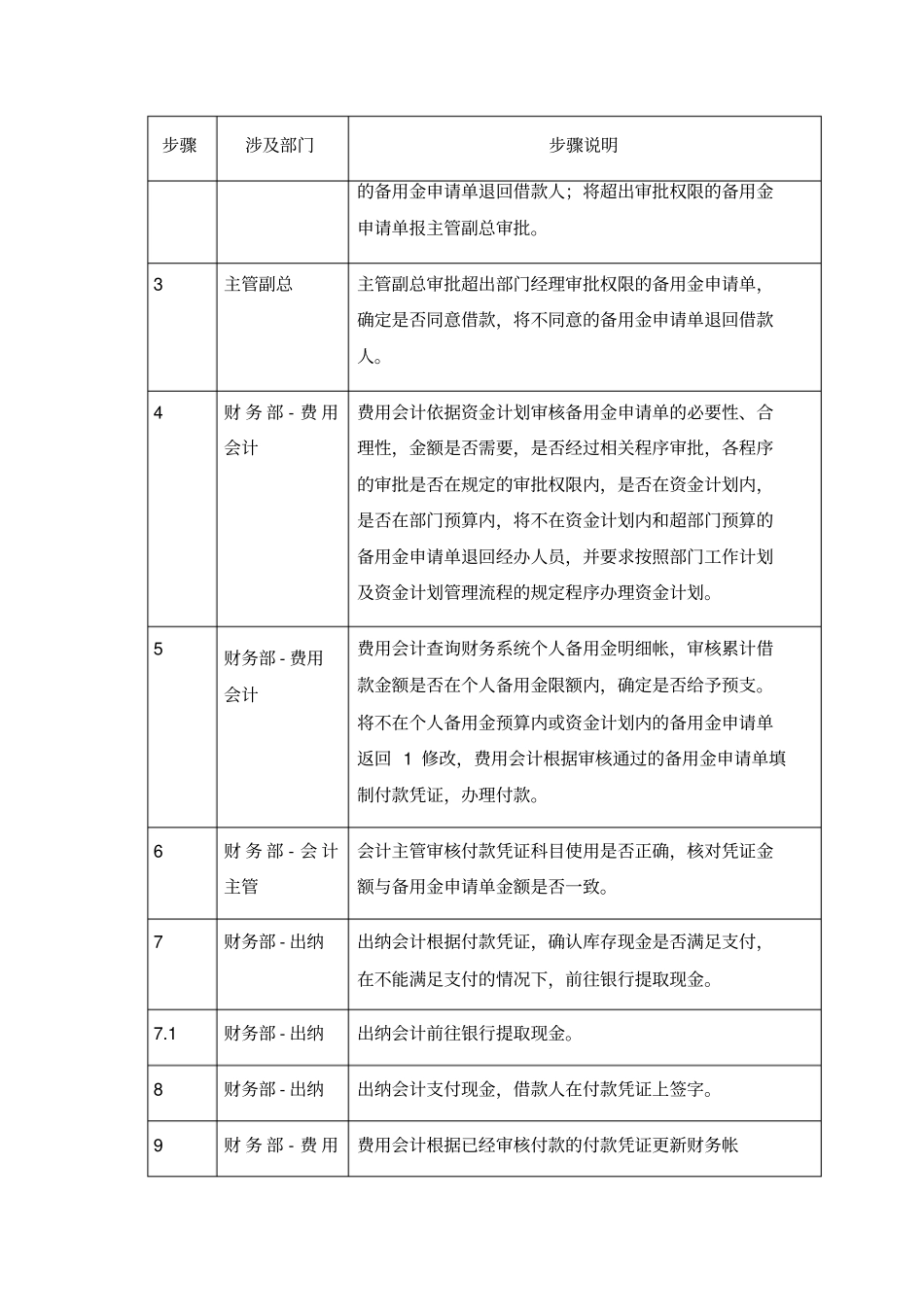 企业储备金管理政策_第3页
