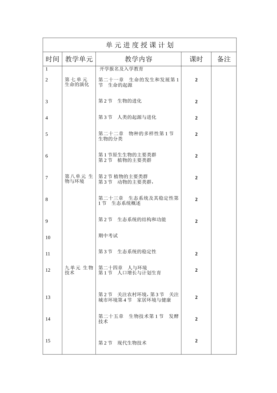 13--14生物八上教学计划_第3页