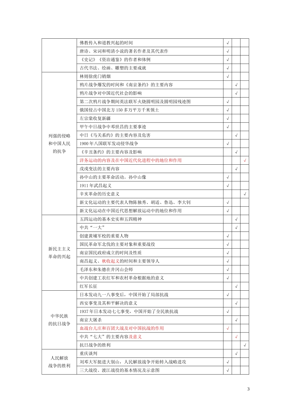 2014年长沙市初中毕业学业考试标准-历史_第3页