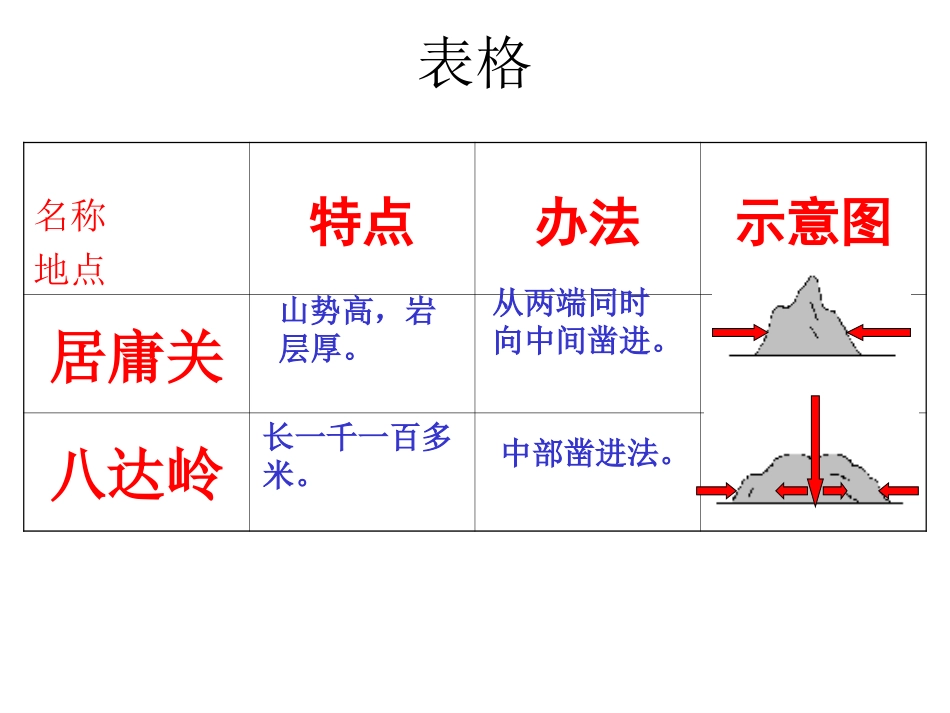 人教版小学六年级语文詹天佑2_第3页