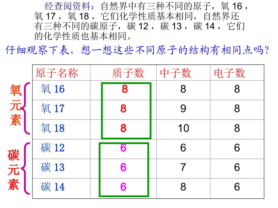 人教版第三单元第三课题元素33_第3页
