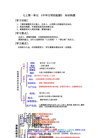 上第一单元中华文明的起源知识构建