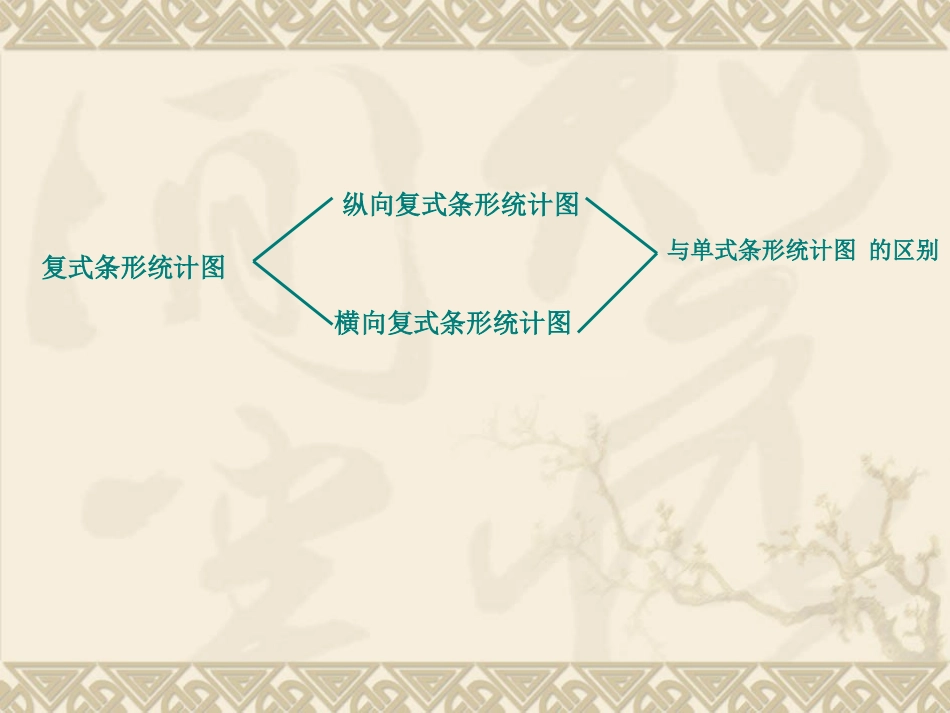人教版四年级数学上册第六单元整理与复习_第2页