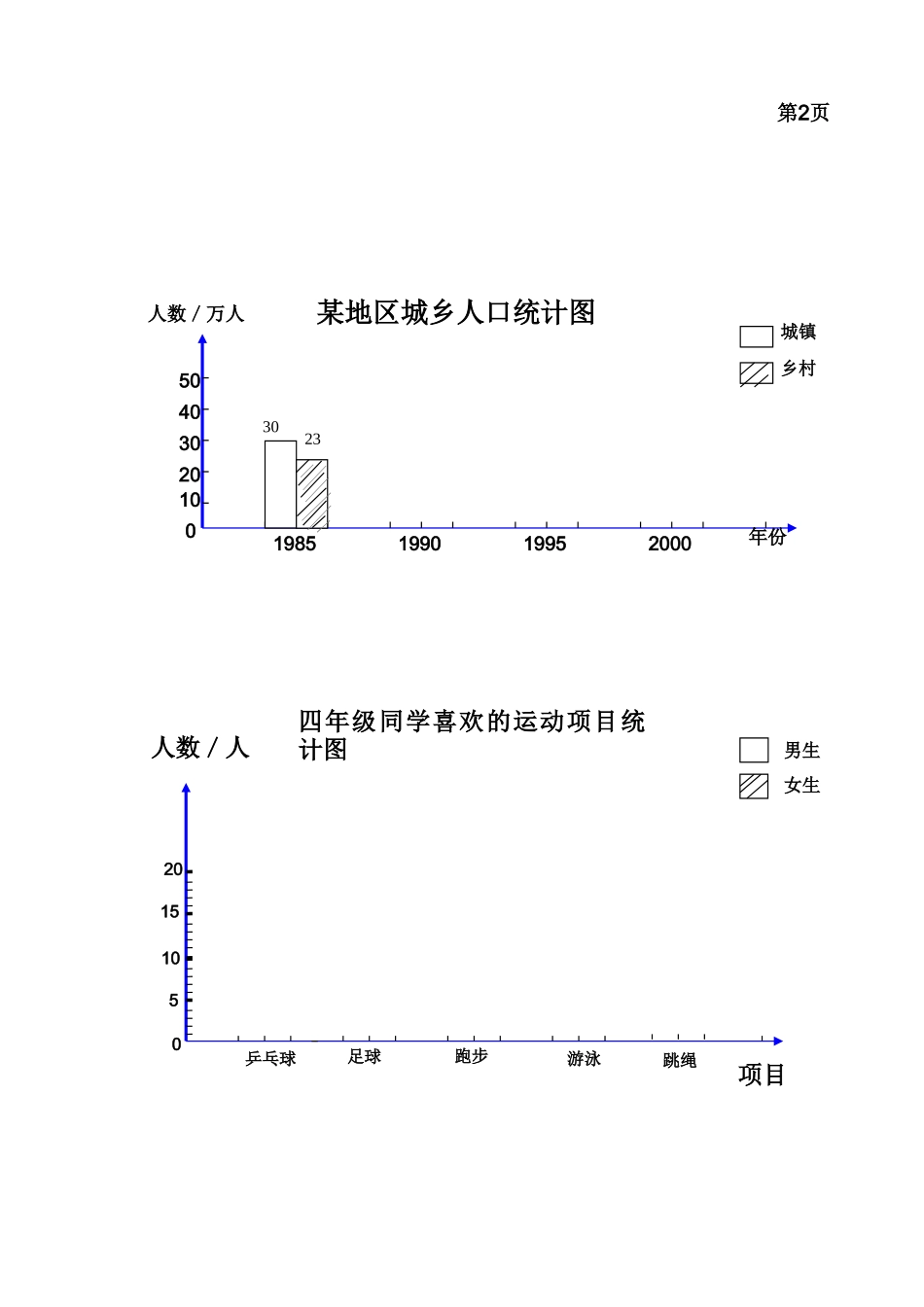人教2011版小学数学四年级《复式条形统计图》学具_第2页