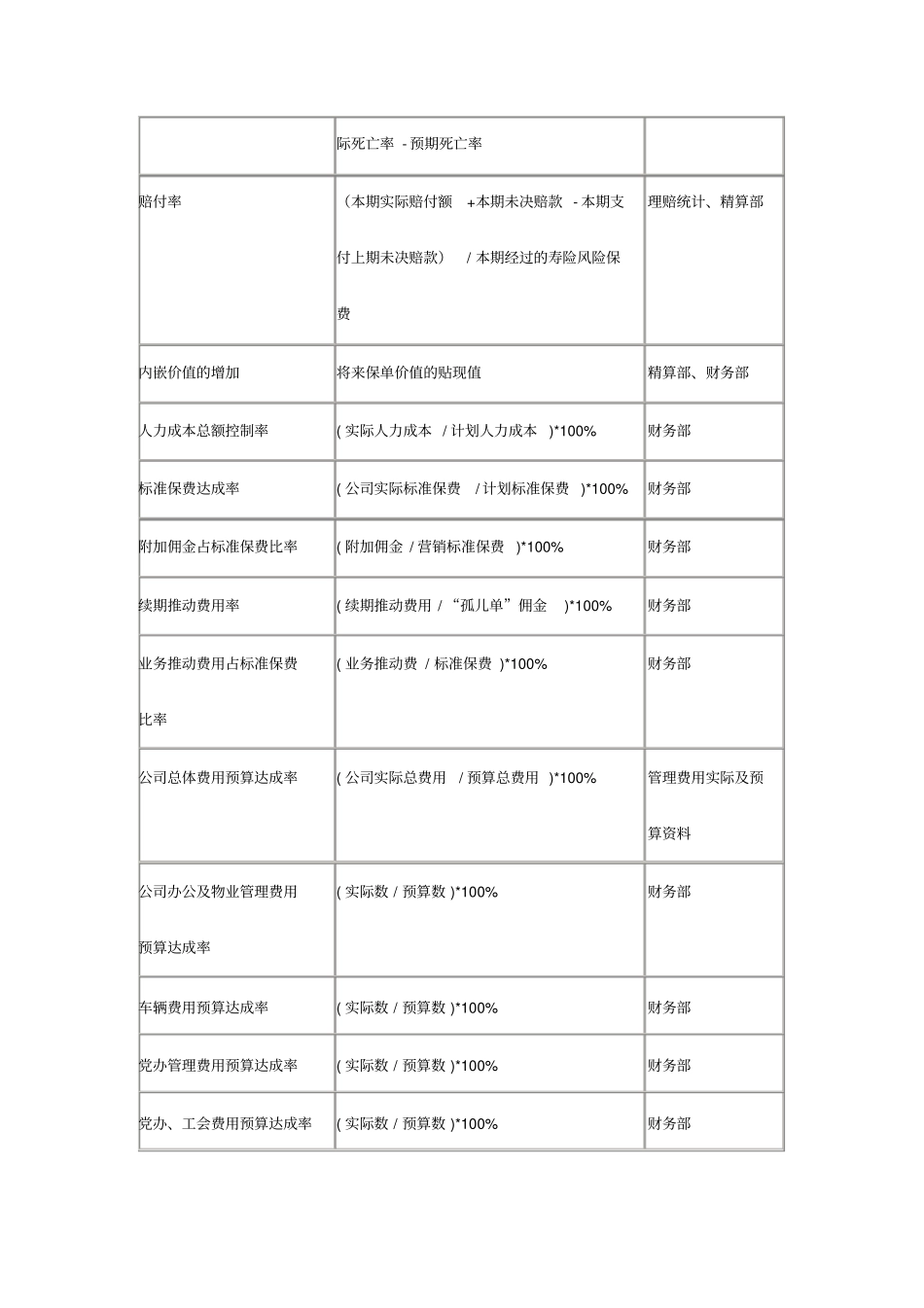 企业关键绩效指标辞典_第2页