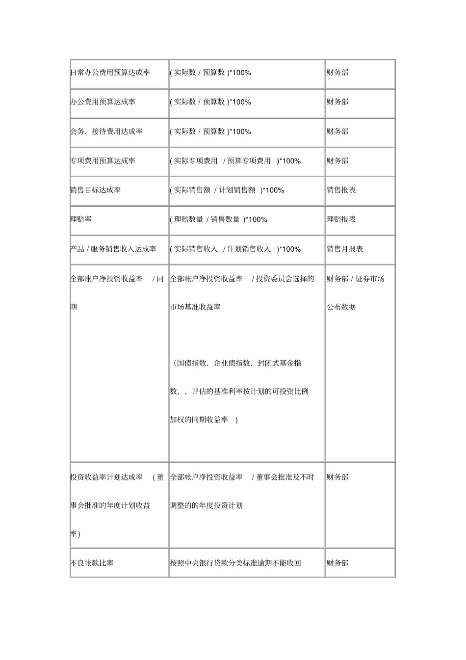 企业关键绩效指标辞典_第3页