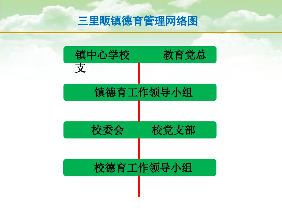 构建系列化德育体系提高德育工作实效_第3页