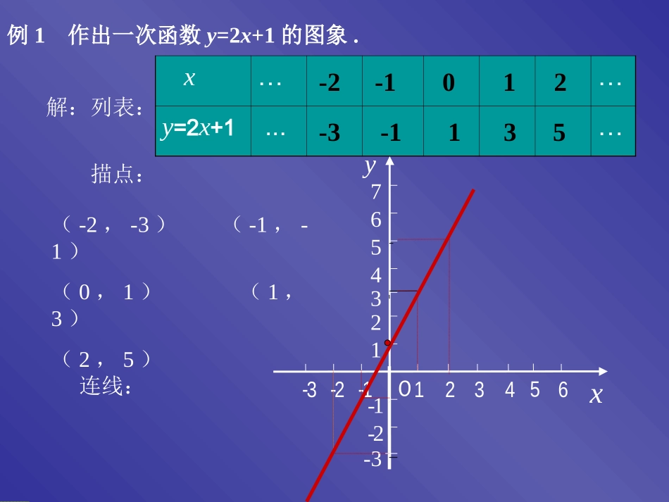 21.2一次函数的图像和性质_第2页