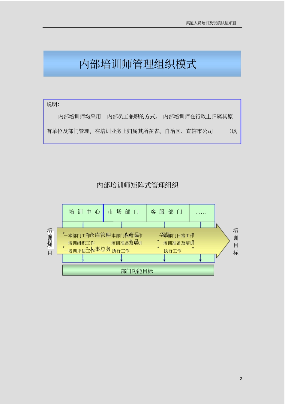 企业内部培训师体系构建和管理制度汇编_第3页