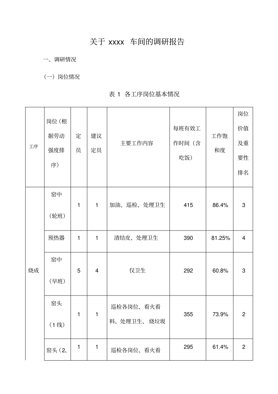 企业内部对部门的调研报告岗位调研_第1页