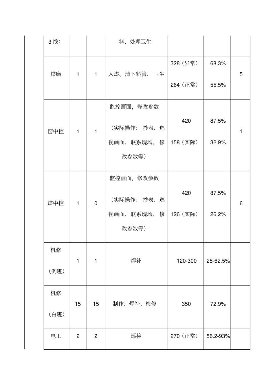 企业内部对部门的调研报告岗位调研_第2页