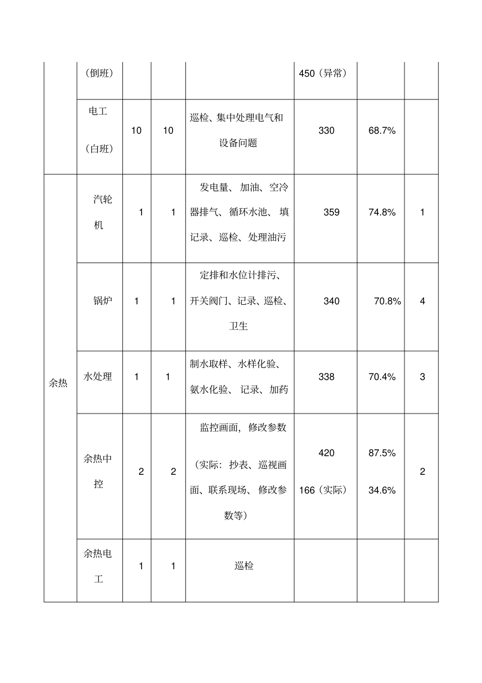 企业内部对部门的调研报告岗位调研_第3页