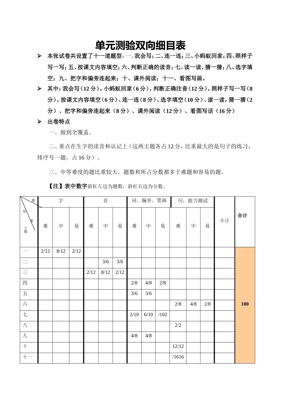 人教版一年级语文上册单元测验双向细目表_第1页