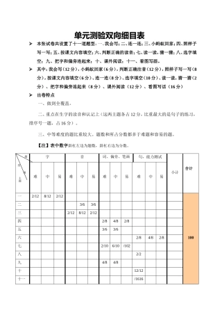 人教版一年级语文上册单元测验双向细目表