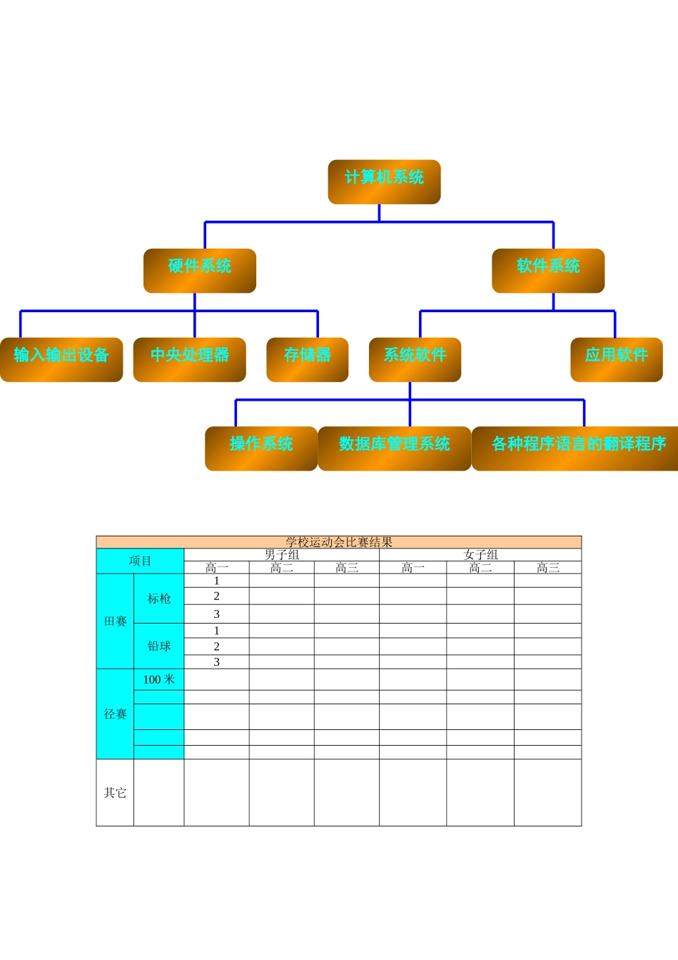 计算机系统结构图_第1页