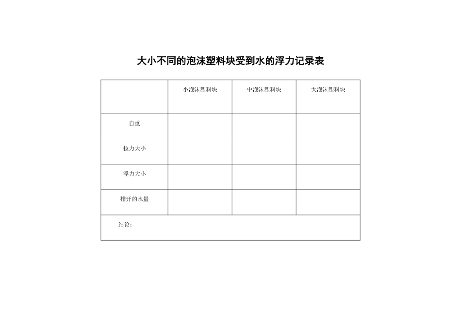 大小不同的泡沫塑料块受到水的浮力记录表_第1页