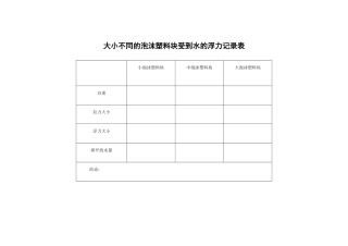 大小不同的泡沫塑料块受到水的浮力记录表