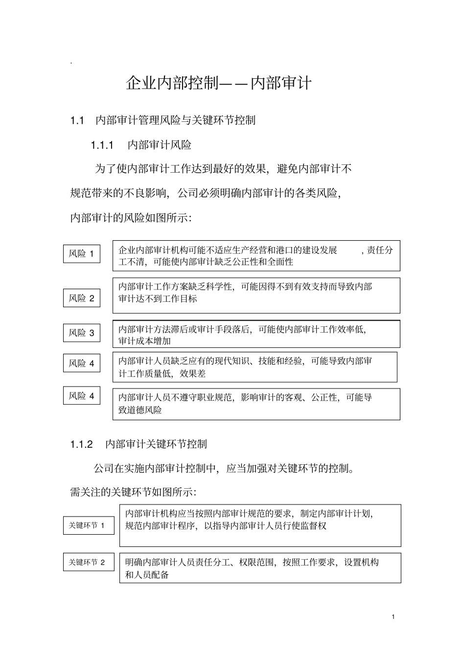 企业内部控制内部审计_第1页