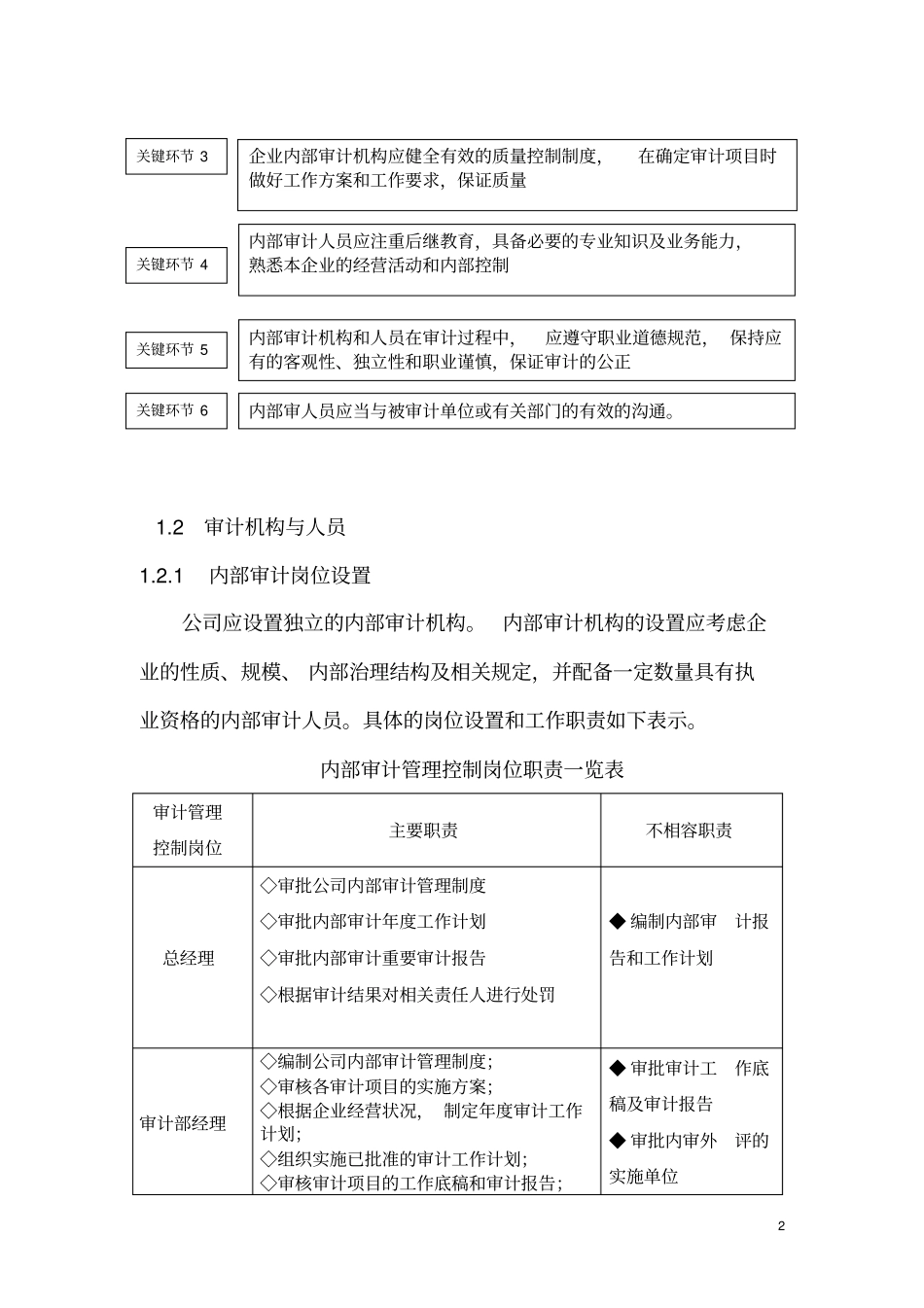 企业内部控制内部审计_第2页