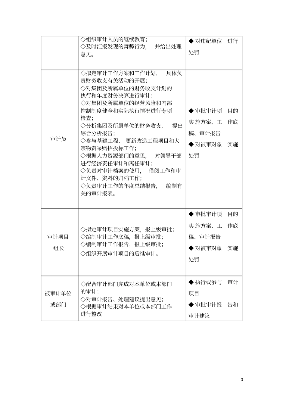 企业内部控制内部审计_第3页