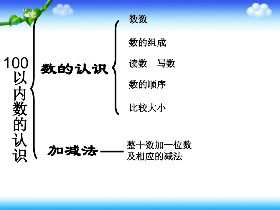 《100以内数的认识》复习课件_第2页