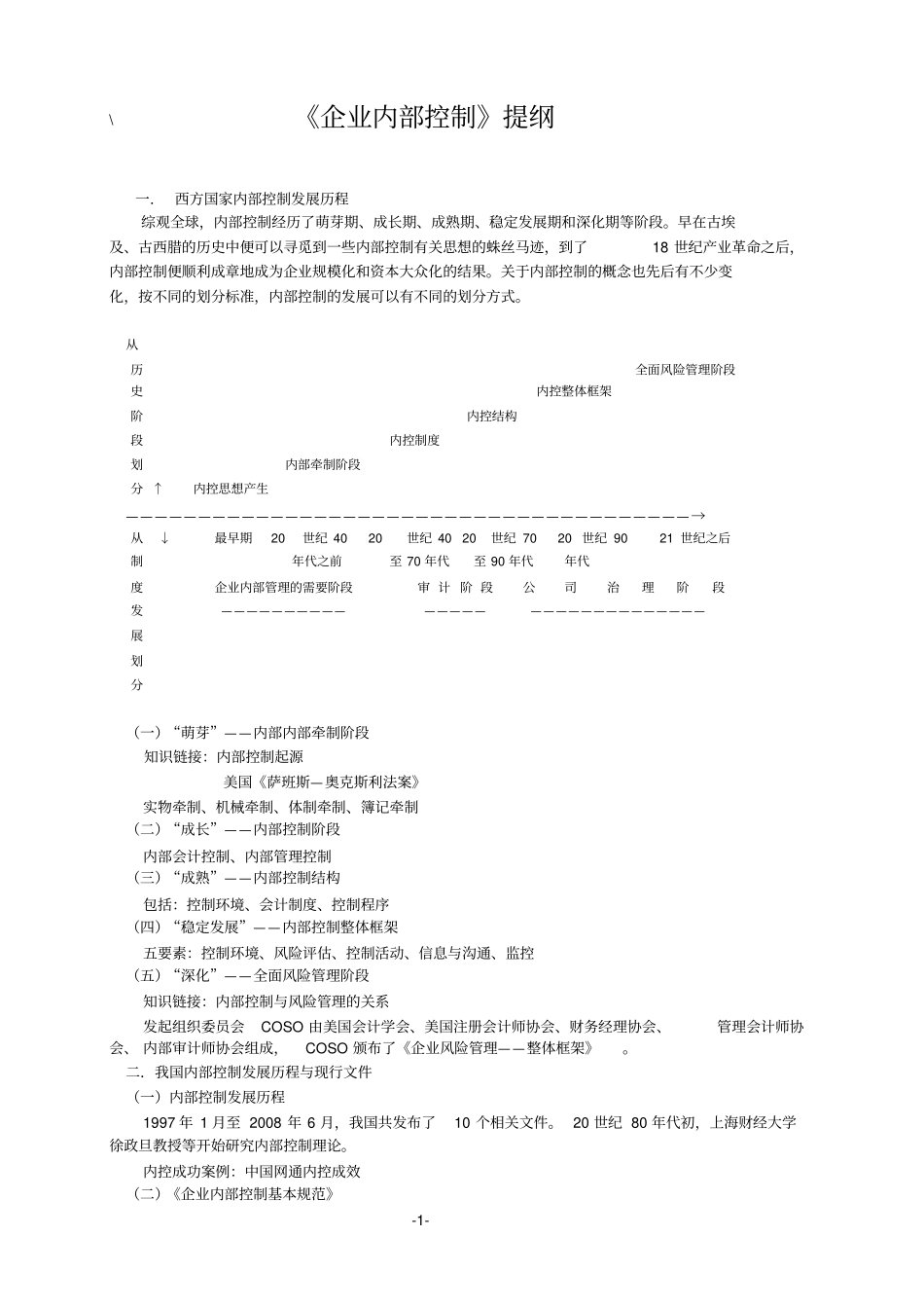 企业内部控制提纲天_第1页
