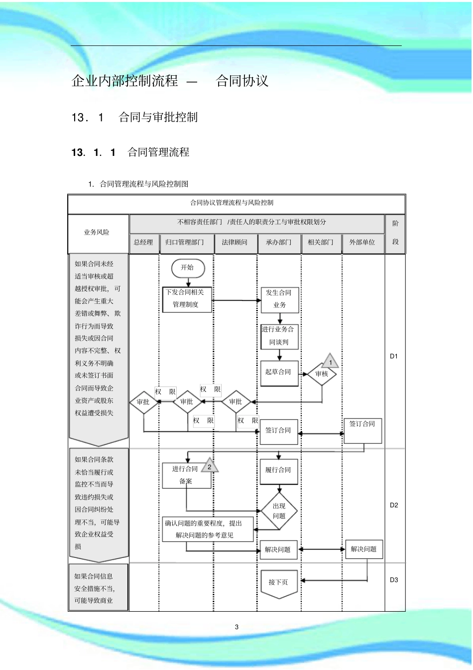 企业内部控制流程-合同控制_第3页