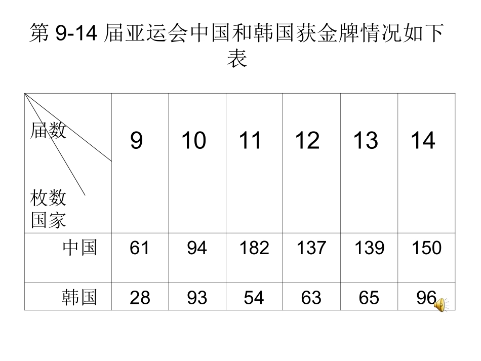 人教版五年级下册《复式折线统计图》_第2页