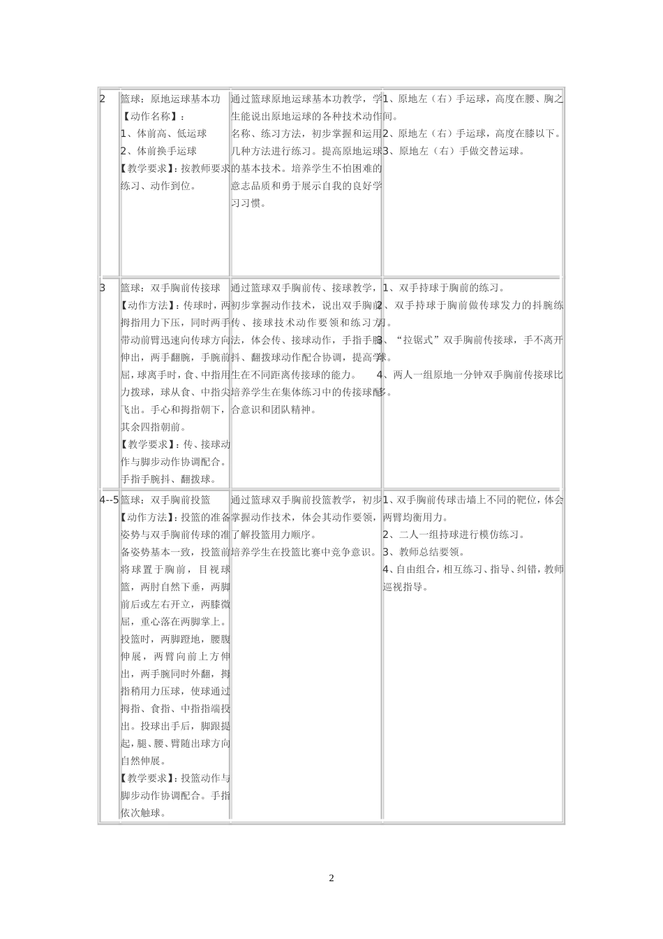 篮球单元教学计划_第2页