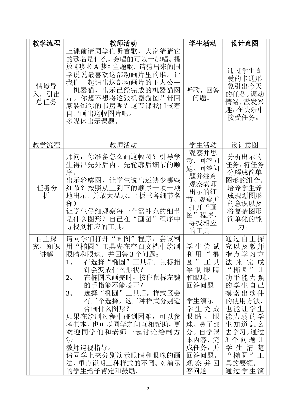 结合教学实际-提交一份学生学情分析和基于学情分析的教学设计_第2页