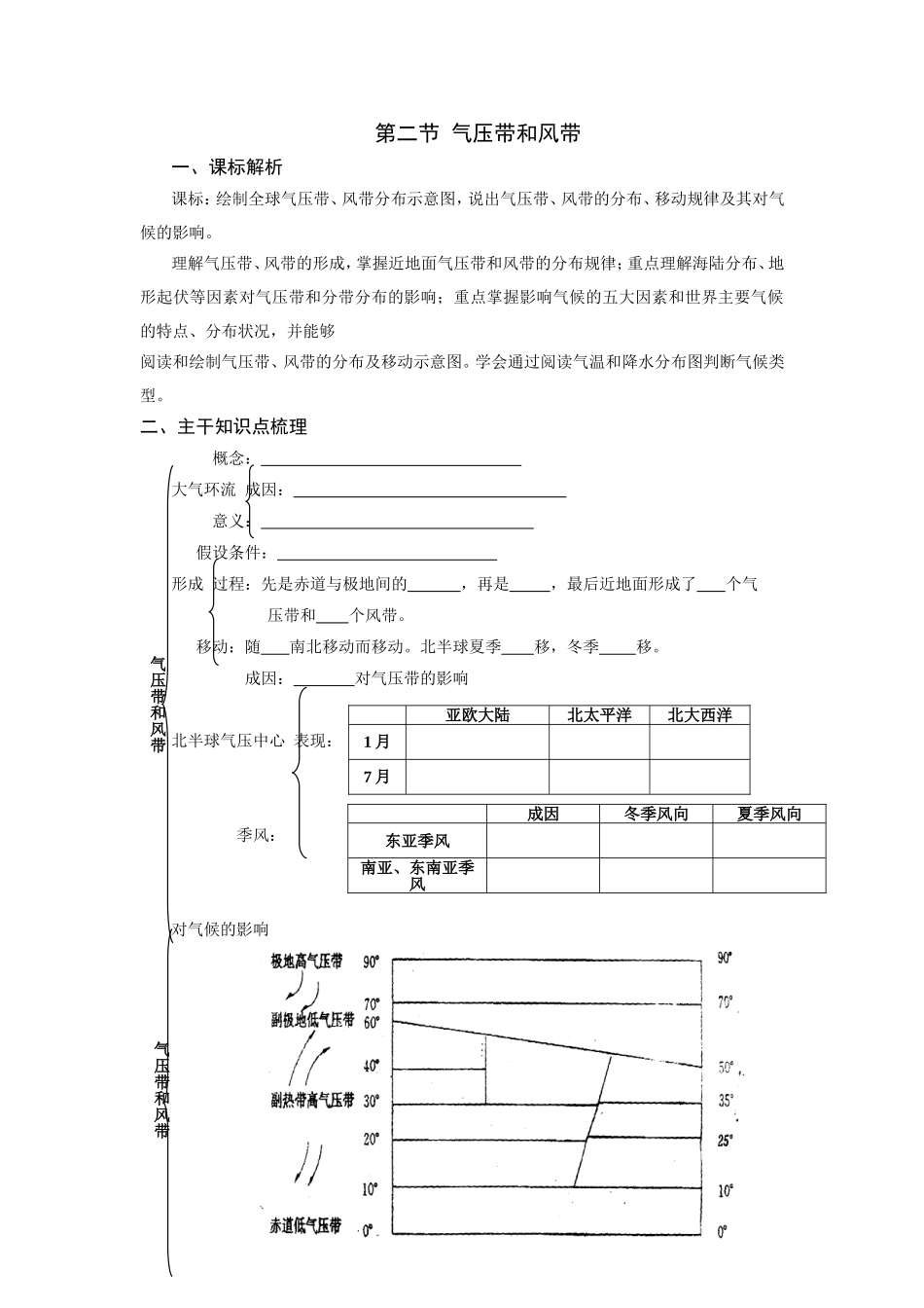22气压带与风带_第1页