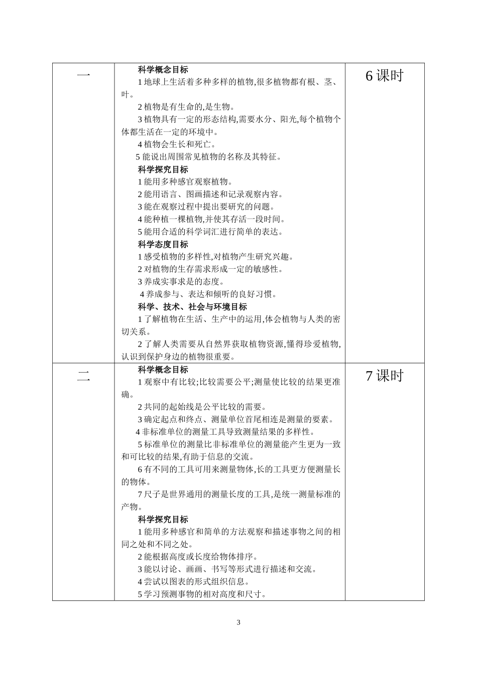湘教板一年级上科学-植物-教案_第3页