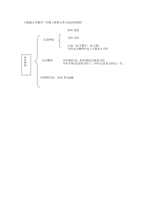 人教版小学数学一年级上册第七单元知识结构图