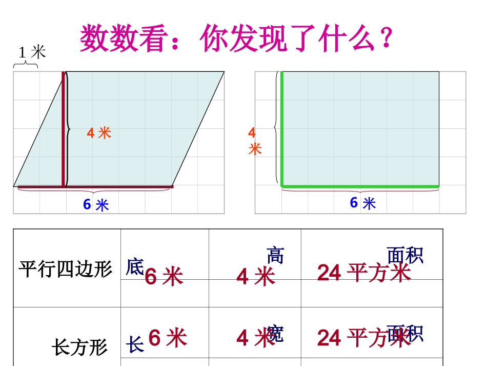 人教版五年级数学上册平行四边形面积_第3页