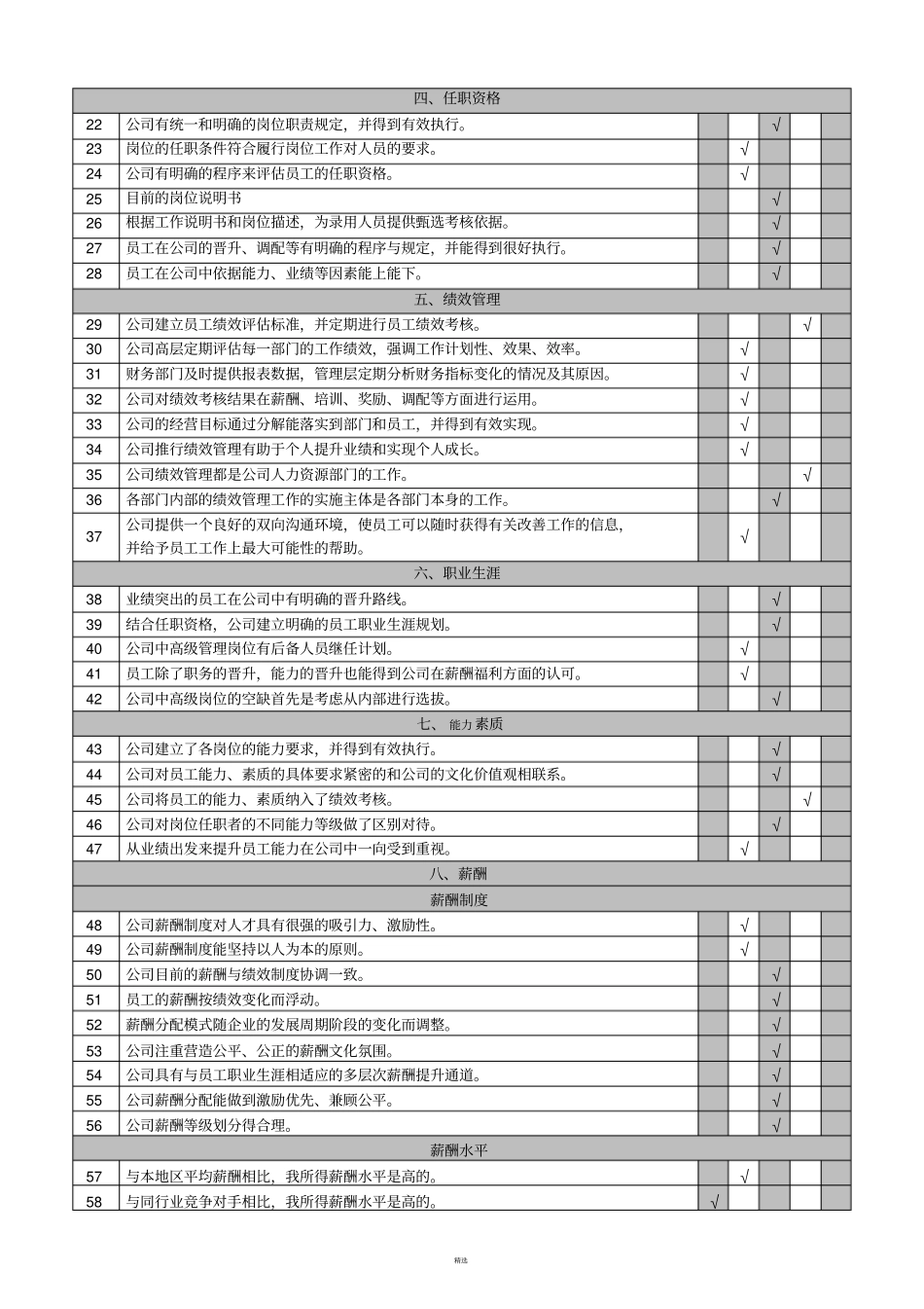 企业内部调研问卷_第2页