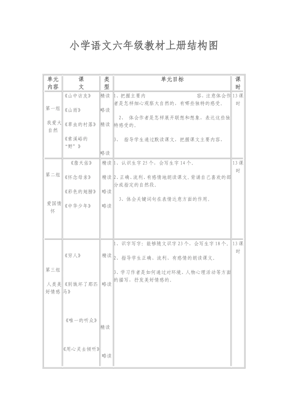 结构图ftWord文档(2)_第1页
