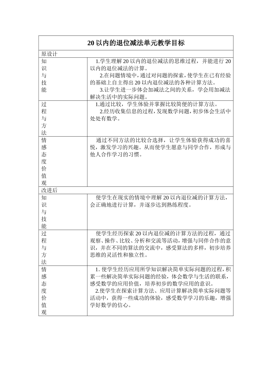 20以内的退位减法单元教学目标对比_第1页