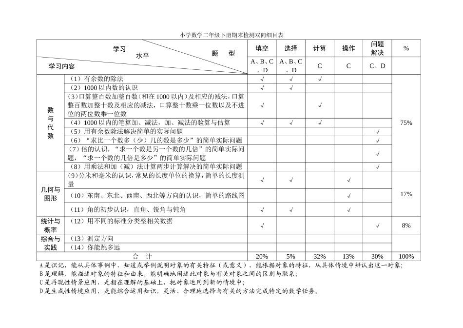 小学数学二年级检测双向细目表_第1页